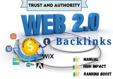 250 Web 2.0 Backlinks to drive more organic traffic