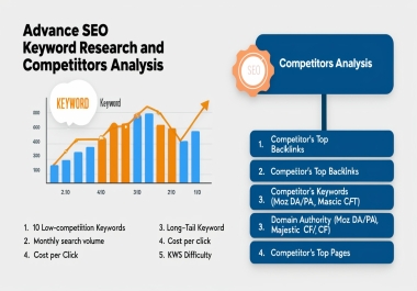 Advance SEO Keyword Research and Competitors Analysis