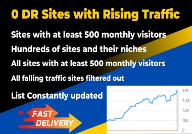 Get Niche Research Report of Low Competition 0 DR Sites With Rising Traffic