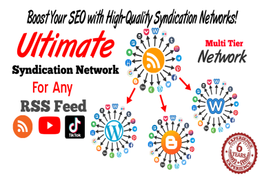 Create Syndication Network for any RSS Feed