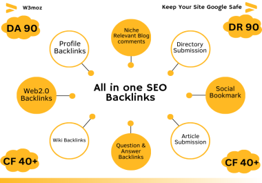 All In One 100 Backlinks-Web2.0, Profile, Forum, Comment, Bookmark, Directory for Google Ranking