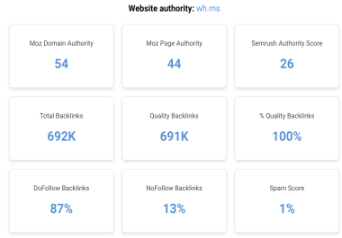 30-Day DA 50+ Backlink on 130,000+ Pages to Boost Your Site&rsquo s SEO