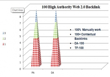 20+ High Authority Web 2.0 SEO Do-follow Backlink to Rank Your Domain