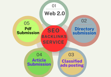 Best linkbuilding HQ Do follow Backlinks Service Off-Page SEO do follow Backlinks website rank