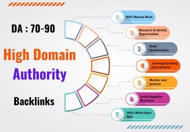 Effective Backlink Strategy for Improved SEO & Authority 50