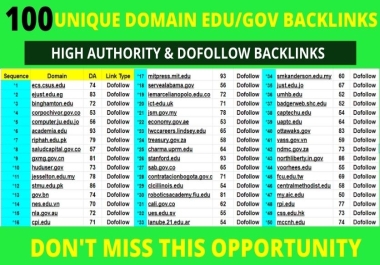 20 Unique Domain Dofollow High authority SEO Backlinks