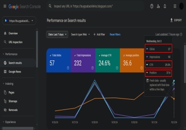 Boost the CTR of your keywords in google real time organic traffic