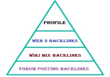 Backlinks Pyramid SEO Package - Profile,  Web2,  Wiki and Forum Posting