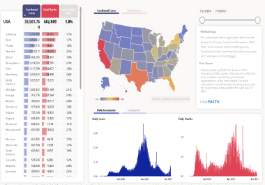 Create Stunning Dashboards in Power BI