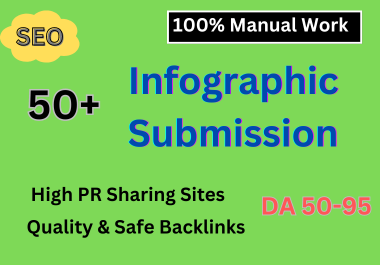 High Quality White Hat Infographic or Image Submission to 50 Sites