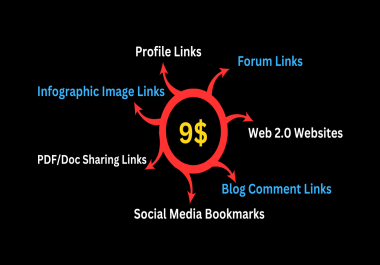 50/100/150 Link Power Packs Essential Backlink Solutions for SEO Success