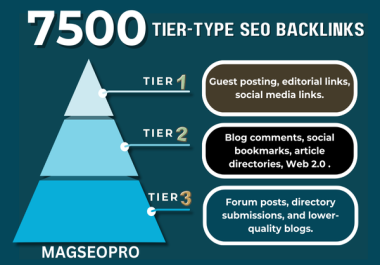 Unlock Limitless Growth with 7500 Tier-Type SEO Your Gateway to Online Domination