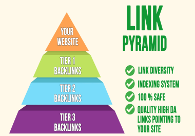 Powerful Pyramid SEO - Rank Boost On Top