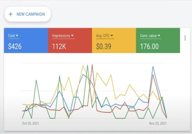 Expert Google Search Ads Optimization Boost AdRank,  CTR,  and Quality Score for Maximum ROI