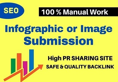 I will do 70 infographic,  image submission Backlinks on High DA,  PA sharing sites