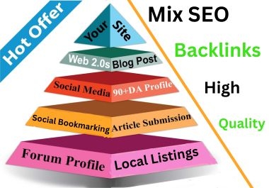 2024 Update UNIQUE 100 Do-Follow Mix Backlinks Package High DA 50+