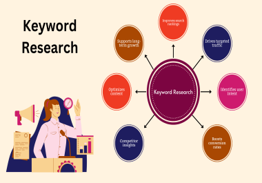 Easy Keyword Research for Boosting Your SEO Rankings