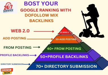 LRV7 SEO bACKLINKS PACKAGE - Boost Your Ranking to the 1000+ TOP on Google - ALL IN ONE SEO PACKAGE