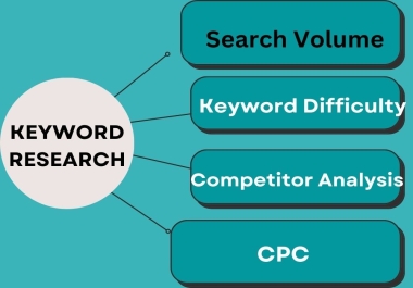 I will do Best Profitable Keyword Research for your Business and Top Rankings Google