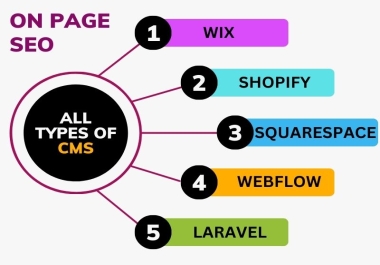 I will optimize the website on-page SEO service WordPress,  Shopify,  Wix,  Squarespace & other CMS