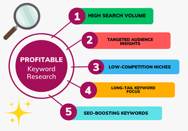 I will do Expert Keyword Research to Boost Your SEO Rankings and grow your Business.