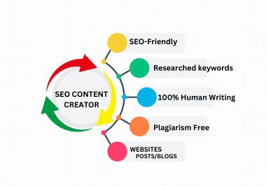 I Will Write SEO-Friendly Content or Captions with Researched Keywords