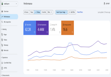 33 DR / 26 DA - 80k+ SEO clicks a month - Rule34 hentai adult cartoons website backlink