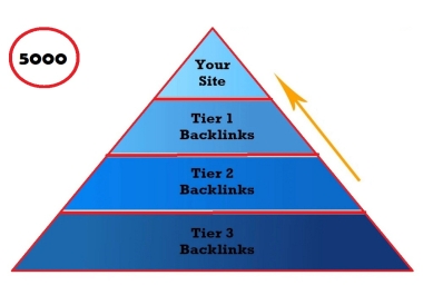 5000 High Quality Dofollow SEO Backlinks Pyramid