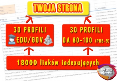 60 profiles edu gov High TR Authority Domain 60-100