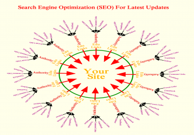 Faster Google Ranking For My Killer SEO Techniques,  Whitehat and Ultimate SEO Service