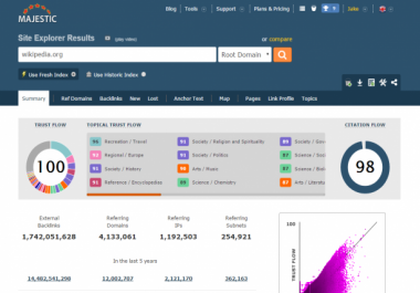 Powerful High Authority Wikipedia Backlink Niche Relevant